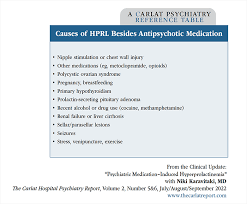 Image result for Hyperprolactinemia