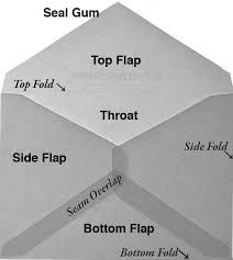 We did not find results for: Envelope Size Chart Help Understanding Envelope Sizes Choose The Correct Envelope For Your Project At Paperpapers