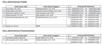 Nama dosen pa program studi. Perubahan Dosen Penasihat Akademik Angkatan 2010 2011 Dan 2012 Karena Studi Lanjut Fakultas Ilmu Administrasi
