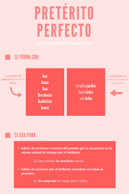 Intermediate Spanish Learn Spanish Online Learning Spanish Spanish Learning Activities