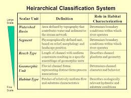 A habitat is a place where an organism makes its home. Physical Stream Habitat What Is Habitat Broad Definition Epa The Spatial Structure Of The Environment Which Allows Species To Live Reproduce Ppt Download