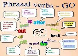 The first group is bahasa pasar barat (western market language) which is influenced by bahasa melayu riau and it sounds closer to bahasa indonesia because bahasa melayu riau is the main source of bahasa. Twitter Learn English English Grammar Learning Spanish