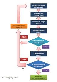 Melihat kerja mengkonkrit lantai di tapak projek „muzikal founter‟. Https Kkpasirsalak Mypolycc Edu My Images Download Pelajar E Book Upli Pdf