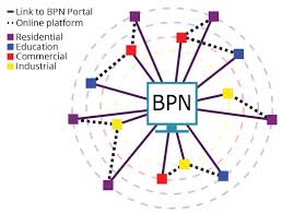 Lembaga hasil dalam negeri malaysia (bpn.hasil.gov.my). Bpn Portal Bpn