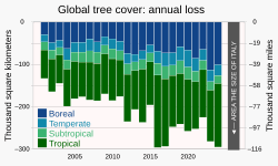 Image result for tbn:tcAh_od85Wv3KM::www.jpowered.com/graph_chart_collection/graph-images/bar-chart-vertical.gif