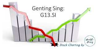 Investment Stock Chart Sharing Genting Sing G13 Si 23oct18