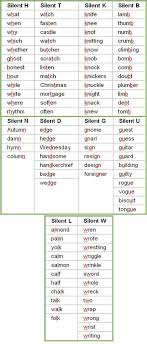 Whomst The Heck Pronounces Almond Like There S No L English Grammar Pdf English Words Learn English Vocabulary