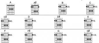 Guitar Lessons How To Play Barre Chords Printable Charts
