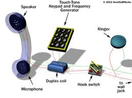 Thats why good connectivity not only reduces dropped calls, but also saves battery life. How Telephones Work Howstuffworks