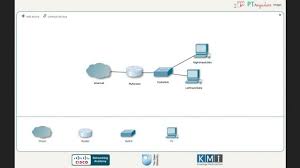 Cisco Packet Tracer Download Free For Windows 10 7 8 32 64 Bit In 2020 Ios Operating System Cisco Systems Computer Network