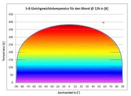 Berührungslos und ganz einfach, mit intuitiver bedienung. Neues Von Willis Eschenbach Eike Europaisches Institut Fur Klima Energie