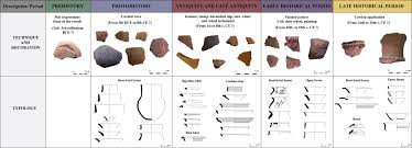 Check spelling or type a new query. Preliminary Field Notes On The Ancient Ceramics Of Ladakh