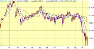 Mr China New Retail Ibond Stock Code 4218 Hk Investment Analysis