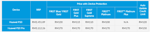 The soc configuration includes two clusters of four processor cores: Celcom Offers The Huawei P20 For Free With Its First Postpaid Plan