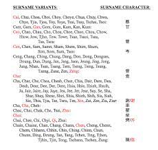 They are also shown in the spellings that have been adapted as the form of names in countries that use the roman alphabet. List 1 Chinese American Surnames