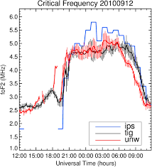 With radar detector, you won't just save money from traffic fines, most importantly, you will totally be safe. Review Of The Accomplishments Of Mid Latitude Super Dual Auroral Radar Network Superdarn Hf Radars Progress In Earth And Planetary Science Full Text