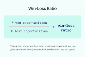 How to conduct win-loss analysis: a step-by-step guide | Copper