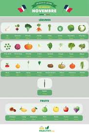 Fruits Legumes Novembre Fruits Et Legumes De Saison Fruits Et Legumes Legumes De Saison