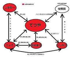 すべて 図書 雑誌 古典籍資料（貴重書等） 博士論文 官報 憲政資料 日本占領関係資料 プランゲ文庫 録音・映像関係資料 歴史的音源 地図 特殊デジタルコレ. æ±æµ·ã‚ªãƒ³ã‚¨ã‚¢ åœ§å€'çš„å€‹æ€§æ´¾é›†å›£ã®ãƒ¡ãƒ³ãƒãƒ¼ãƒ—ãƒ­ãƒ•ã‚£ãƒ¼ãƒ«ã‚'æŽ˜ã‚Šä¸‹ã'ã¦ç´¹ä»‹ ã²ã¾ã¤ã¶ã—ã¶ã‚ã