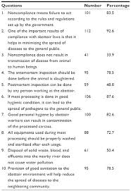 В blogger от юли 2012 г. Food Safety Knowledge Attitude And Practice Toward Compliance With A Ijgm