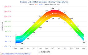 Get the monthly weather forecast for chicago, il, including daily high/low, historical averages, to help you plan ahead. Data Tables And Charts Monthly And Yearly Climate Conditions In Chicago United States