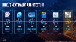 The Ice Lake Benchmark Preview Inside Intels 10nm
