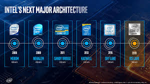 the ice lake benchmark preview inside intels 10nm