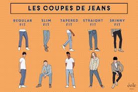 Codes promo, ventes flash, livraison offerte, trouvez le produit de vos rêves à prix réduit ! Comment Bien Choisir Vos Jeans Eole Paris