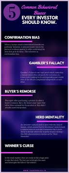 5 Common Behavioral Biases That Every Investor Should Know In 2020 Investors Investment Quotes Behavior