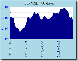 ดัชนีค่าเงินยูโรแสดงให้เห็นถึงค่าเฉลี่ยผกผันของสกุลเงินหลัก 5 สกุลเงินของโลก(usd, gbp, jpy, chf, and sek) ที่มีต่อสกุลเงินยูโร ดัชนีค่า. Eur Historische Wechselkurse Wahrungsrechner Widget