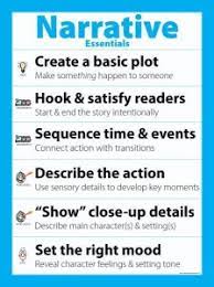 Before jumping into writing narrative essays and thinking about how many paragraphs should be in it, there are 2 rules to follow. How To Write A Narrative Essay Academichelp Net