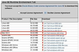 Go to the oracle java archive page. Oracle Officially Launches Java Se 7 For Os X Macrumors