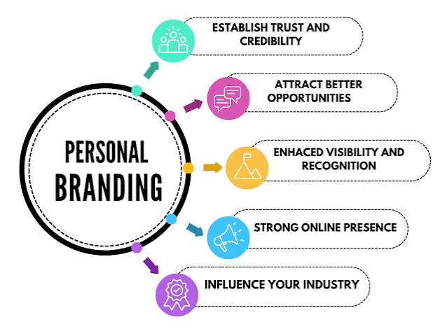 What is Personal Branding and its Importance in the Digital Age