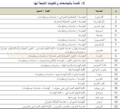 Check spelling or type a new query. Ù†Ù†Ø´Ø± Ø§Ù„ÙƒÙ„ÙŠØ§Øª ÙˆØ§Ù„Ù…Ø¹Ø§Ù‡Ø¯ Ø§Ù„Ù…ØªØ§Ø­Ø© Ù„Ø·Ù„Ø§Ø¨ Ø§Ù„Ù…Ø±Ø­Ù„Ø© Ø§Ù„Ø£ÙˆÙ„Ù‰ Ø¹Ù„Ù…ÙŠ Ø±ÙŠØ§Ø¶Ø©
