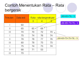Maybe you would like to learn more about one of these? Deret Berkala Dan Peramalan Ppt Download