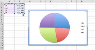 how to create a pie chart in excel smartsheet