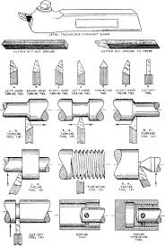Pin On Tools Welding Metals