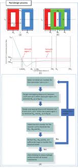 Field orientation based three‐coil decoupled wireless transmitter for  electric vehicle charging with large lateral receiver misalignment  tolerance
