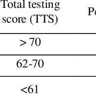 Aspergerův syndrom je vrozená porucha řazená mezi poruchy autistického spektra. Pdf Motor Skills Of Children With Autistic Spectrum Disorder