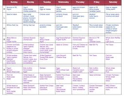 53 Printable South Beach Diet Phase 1 Meal Plan Pdf In 2020 South Beach Phase 1 South Beach Diet Recipes Beach Meals