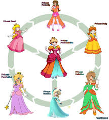 Peach and rosaline look the fakest. Peach Daisy And Rosalina Mario Amino