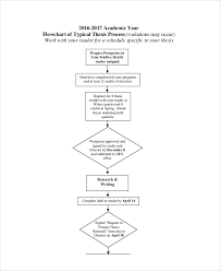 Free 40 Flow Chart Examples In Pdf Examples
