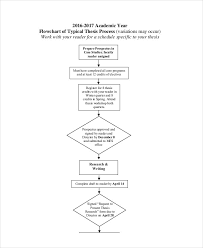 free 40 flow chart examples in pdf examples