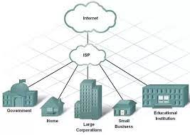 How isps uses the internet? What Is Meant By Isp Quora