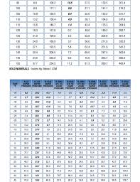 Refrigerant Pressure Temperature Chart R123 Prototypic 409a