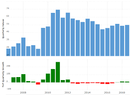 rio tinto plc aktienanalyse kosten los hier auf modern