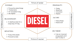 He was an enthusiastic marketer and also a professor of marketing strategy. Brand Values Google Search Brand Identity Diesel Brand Marketing Plan Template