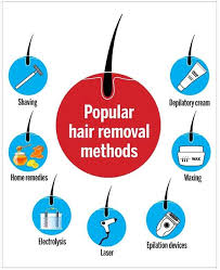 One of the initial hair removal cream formulas back in the 1500s involved a concoction of quicklime and arsenic, but today's hair removal creams are much safer, not to mention more effective. Everything You Need To Know About Body Hair Removal Techniques Femina In