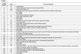 The fuses are usually grouped in a box or on a panel with a cover. Ford F350 Diesel Power Stroke Fuse Box Diagram Fuse Panel Fuse Box F250 Super Duty
