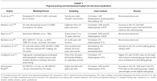 effects of the physical activity on the bone mineral density